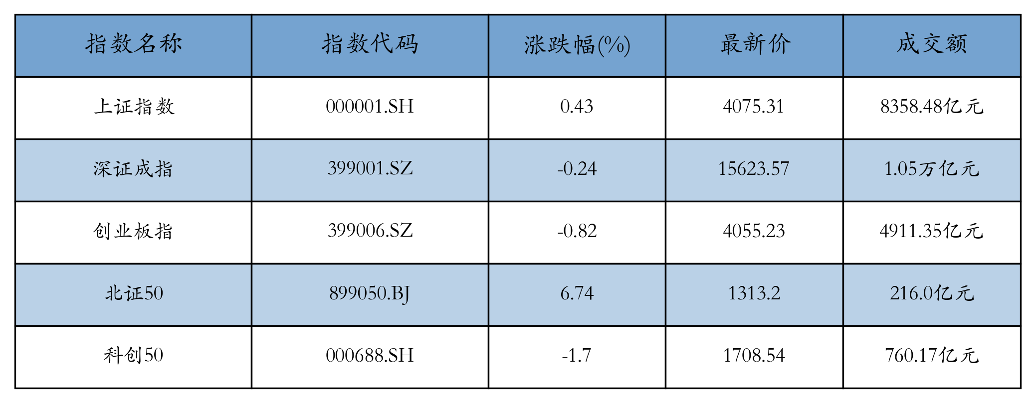 重点指数