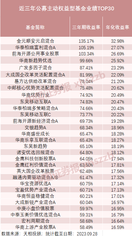 高收益理财收益排行_基金收益排行_天天基金网