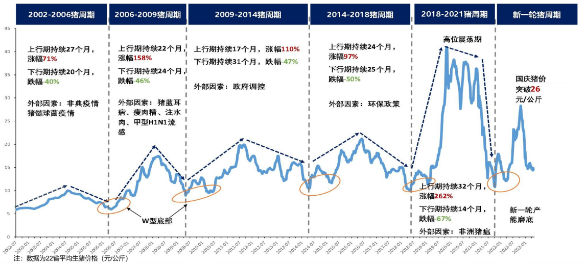 来源:巨丰金融研究院,choice养殖行业集中度较低,有望改善以生猪出栏