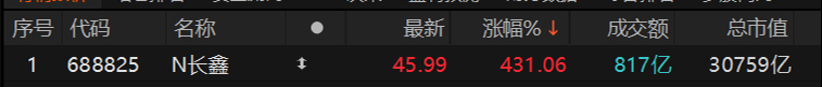 数据来源：Choice金融终端