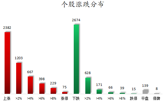 个股涨跌分布.png