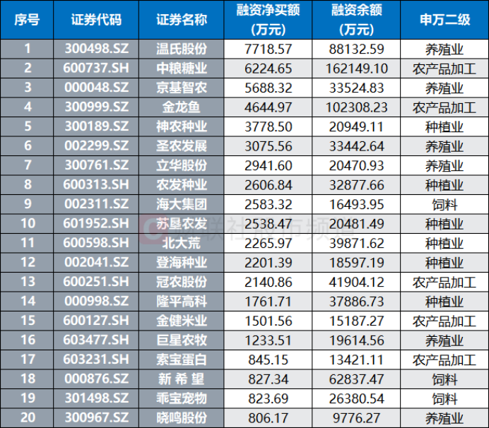 “冷门”赛道大幅吸金!板块内六成个股涨停 融资余额月内回升 增减持股名单盘点