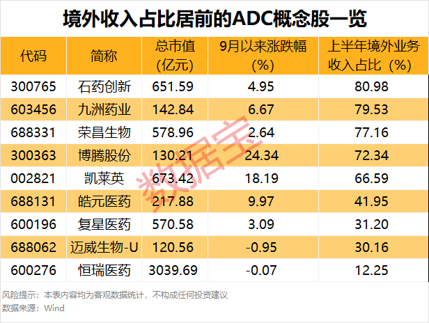 创新药这一细分领域领涨两市 这些概念股披露关键信息