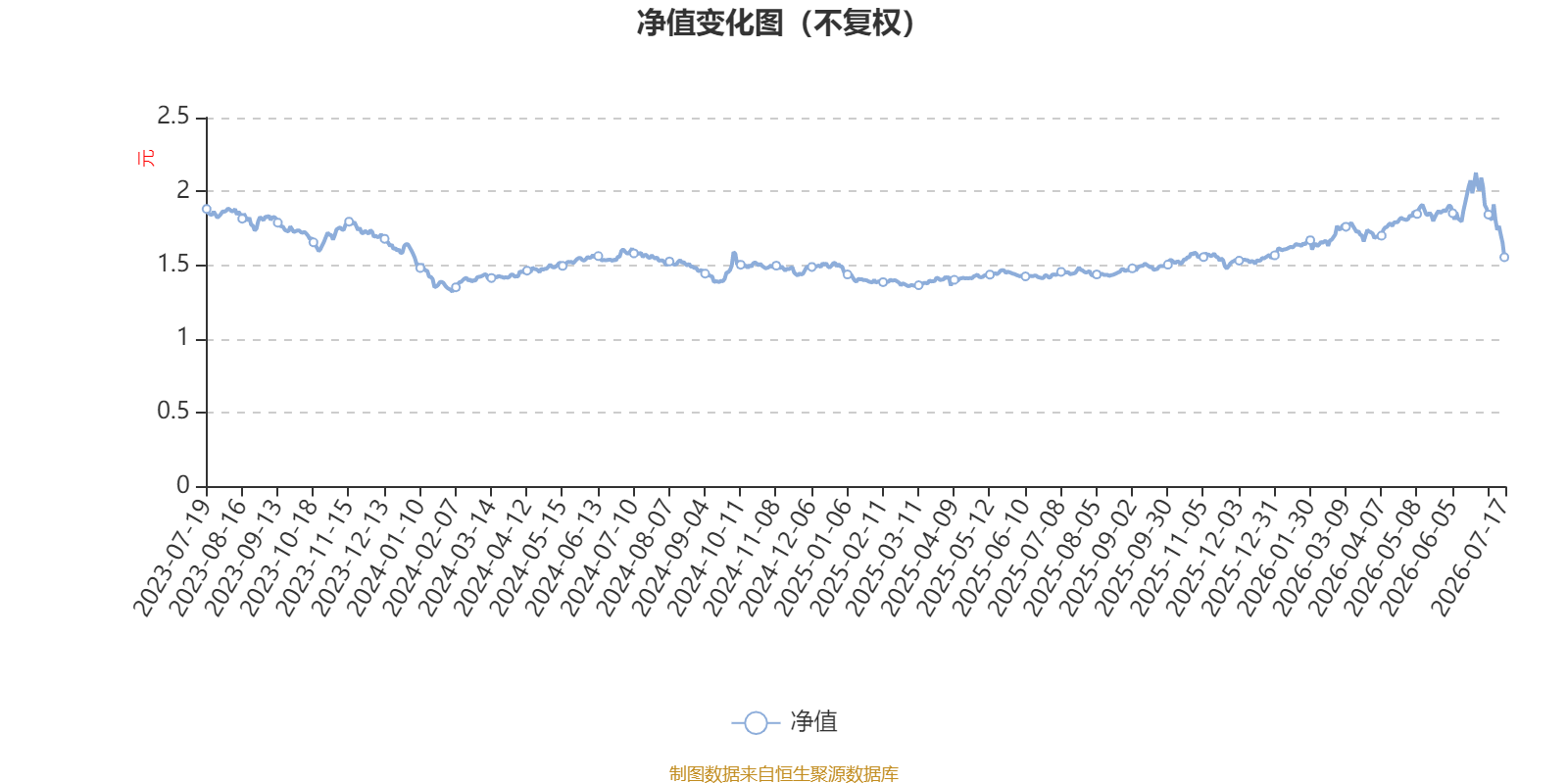 华银外延增长主题灵活配置：2026年第二季度利润402.02万元 净值增长率24.36%