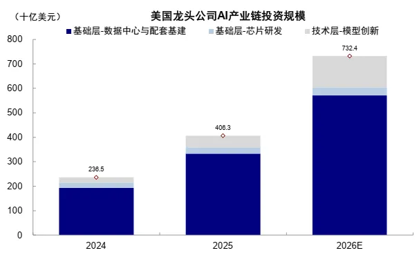 AI距离“泡沫”有多远?中金:需求接近1998-1999年 二级市场接近1997-1998年