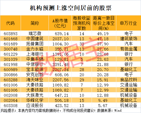 300385盘中急拉！机构上调22股评级 9股上涨空间超20%（附名单）