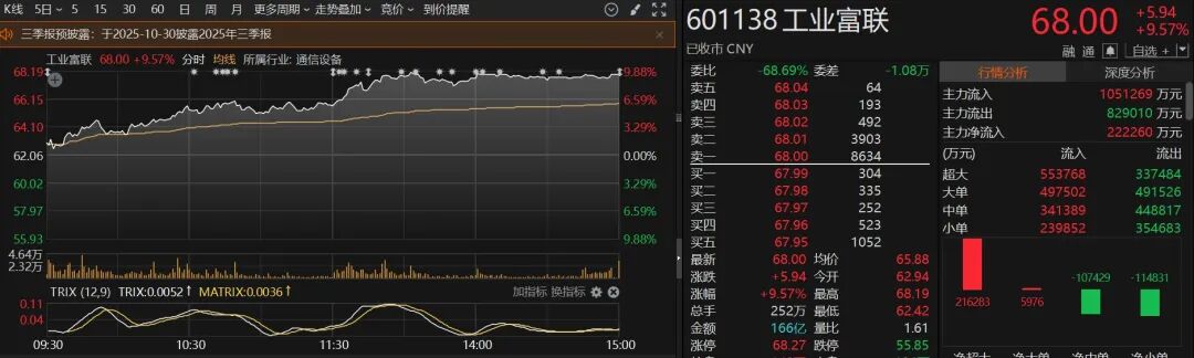 小微盘股开始活跃！市场风格要切换？
