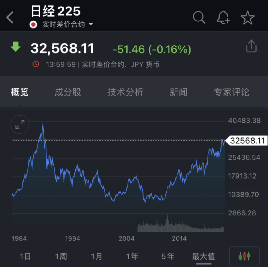 亏了一套东京房子!奥运冠军沉迷炒股!美股散户"大撤退" 单月抛售1200