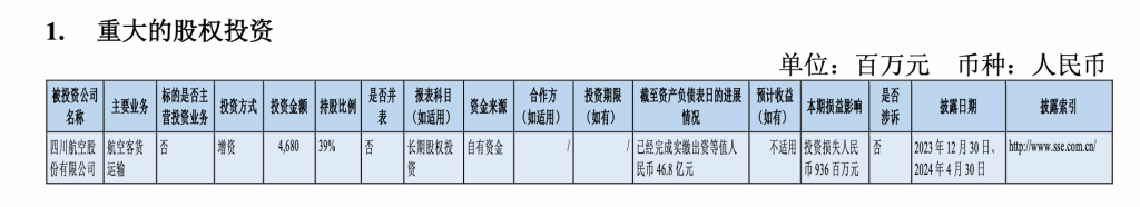 三大航去年总亏损收窄近六成：南航率先实现年度盈利 今年油价上涨会有哪些影响？