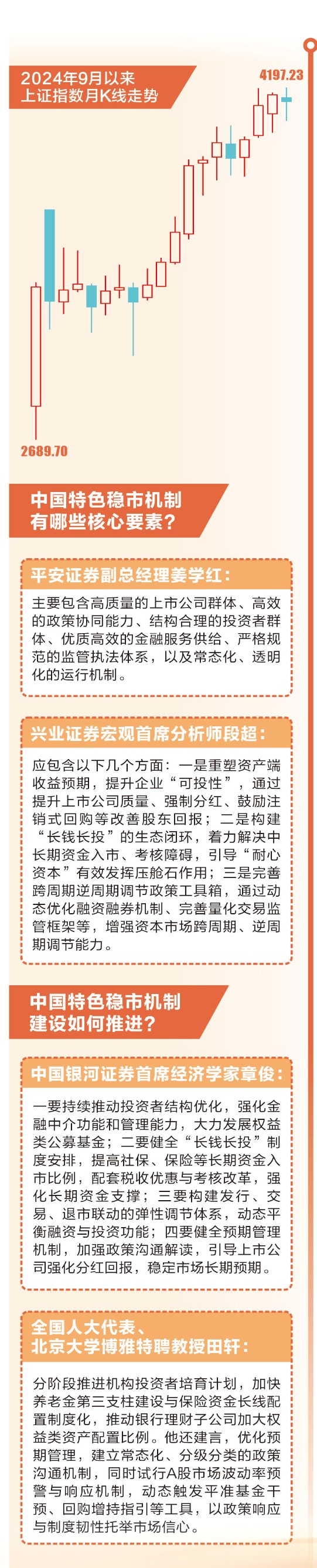 从应急式“救市”转向系统性“建制” 中国特色稳市建设增强资本市场内在稳定性