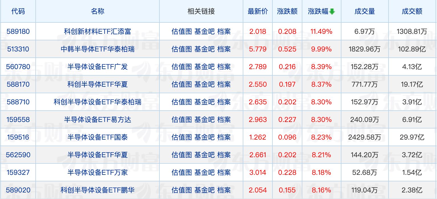 本周36只公募基金发行；张坤、徐彦调仓广深铁路