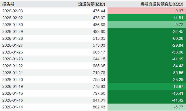 午后沪指重返4100点！关于A股 今天有一个好消息和一个坏消息