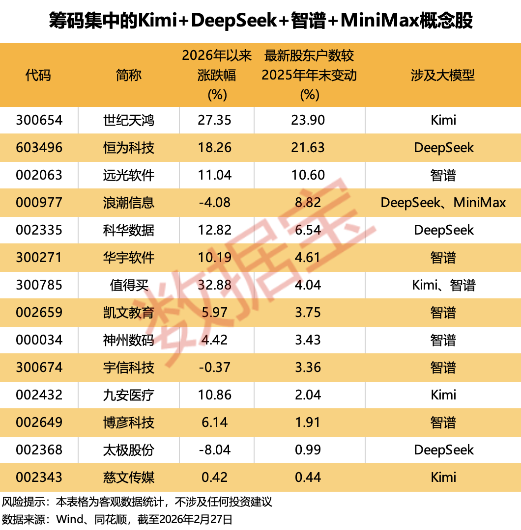 Token出海或迎风口！Kimi+DeepSeek+智谱+MiniMax 筹码集中概念股出炉