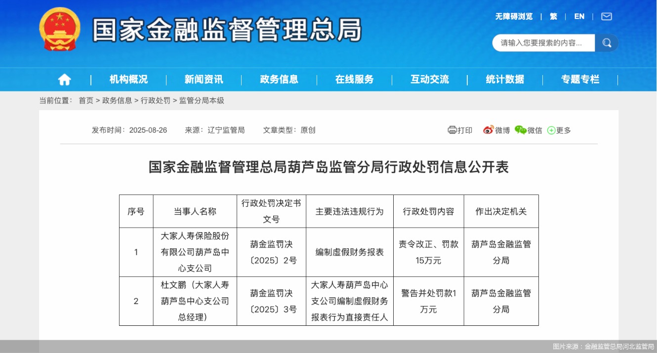 图片来源:金融监管总局河北监管局