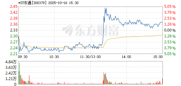 R图 300379_2