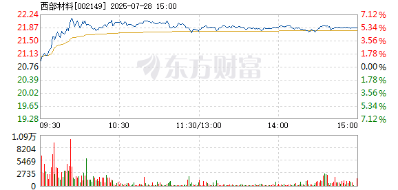 R图 002149_2