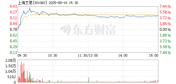 R图 301062_2
