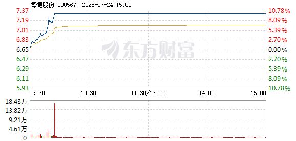 R图 000567_2