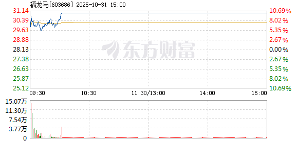 R图 603686_1