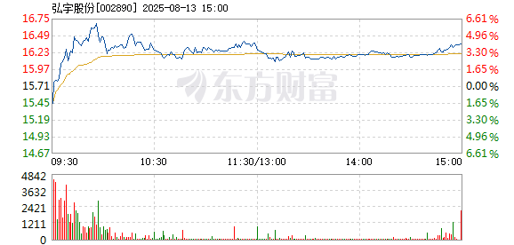R图 002890_2