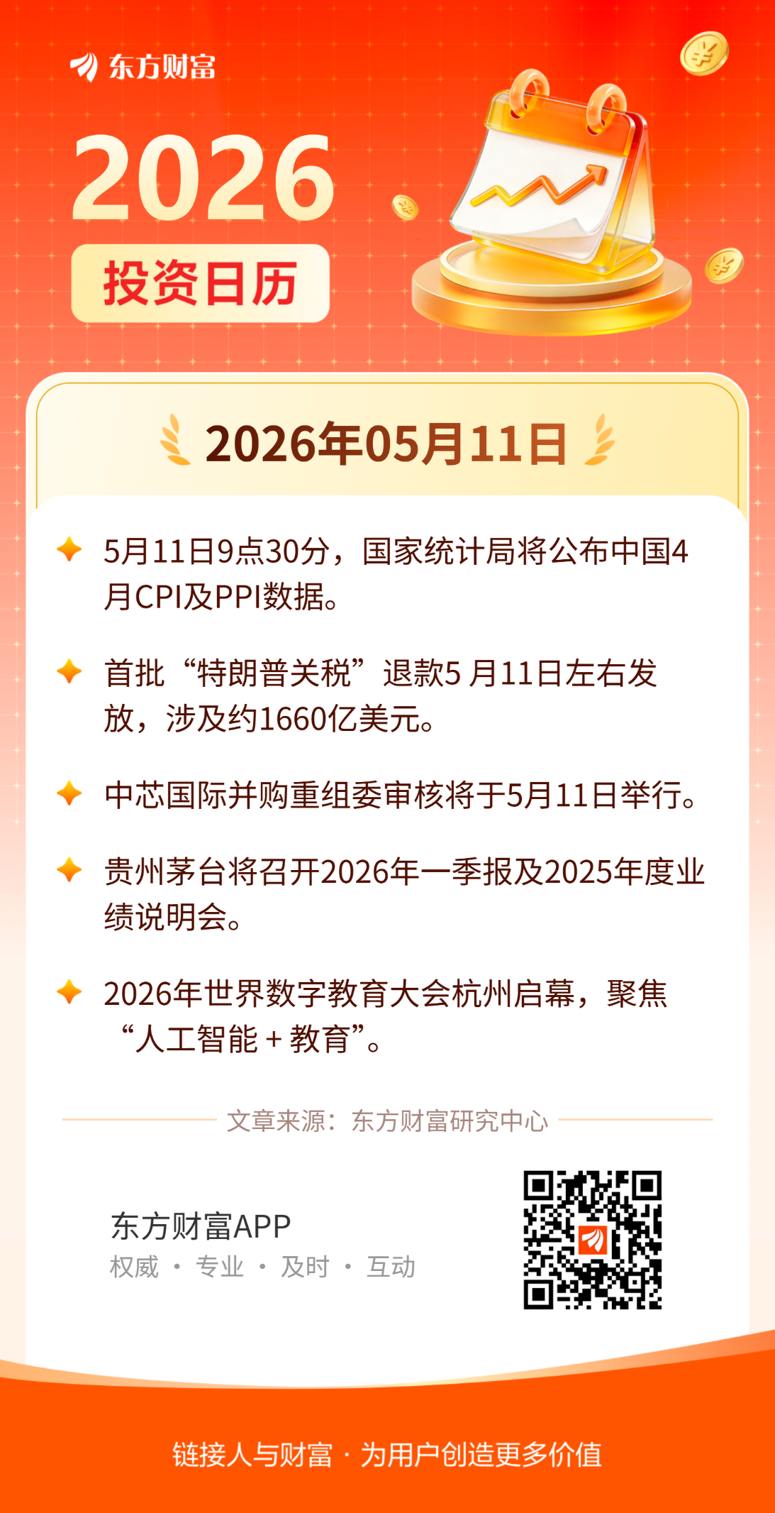 5月11日投资日历 | 今日公布中国4月CPI及PPI数据