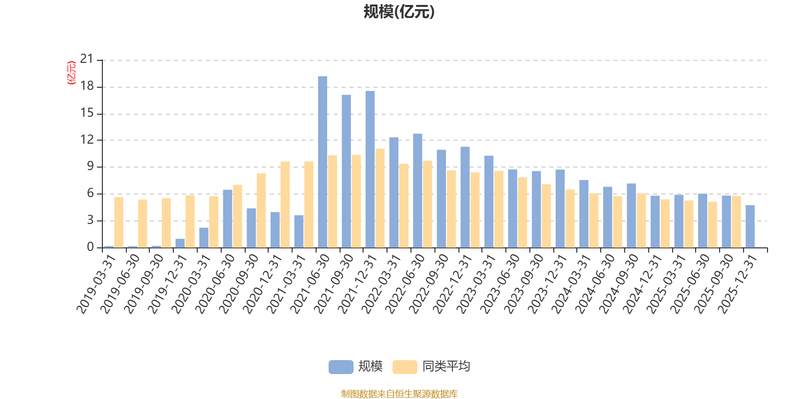 中信建投医改A：2025年利润1.39亿元 净值增长率21.15%