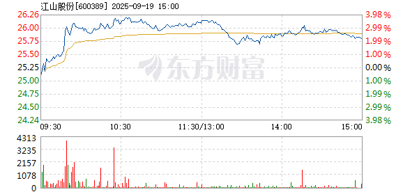 R图 600389_1
