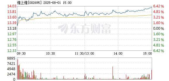 R图 002695_2