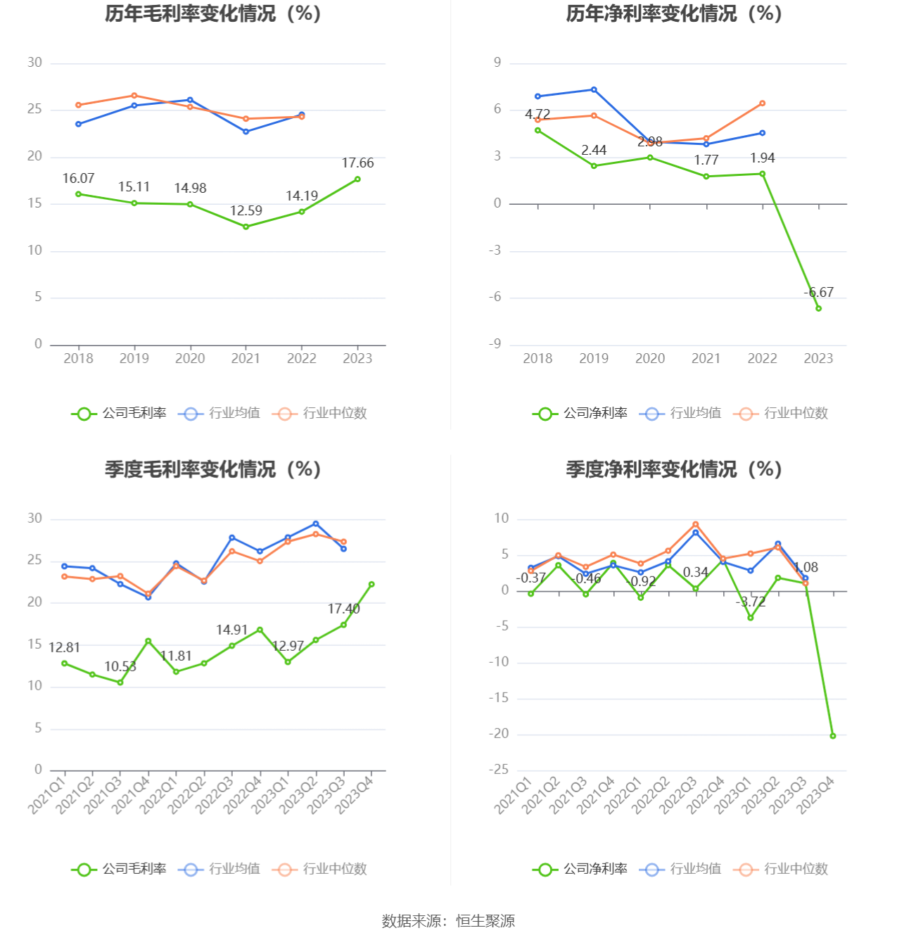南京熊猫2023年亏损238亿元