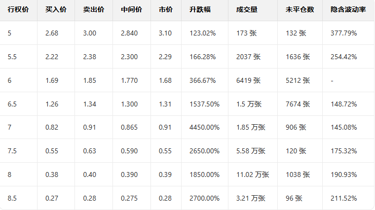 Options Smart Investment Report | Nvidia Hits All-Time High, Multiple Call Orders Surge Over 200%