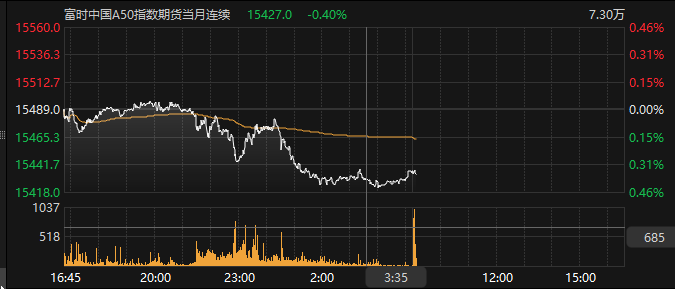 数据来源：Choice金融终端