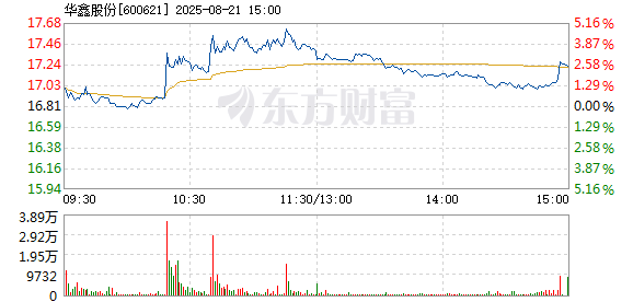R图 600621_1