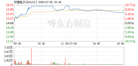 R图 601231_1