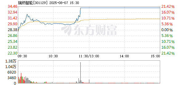 R图 301129_2