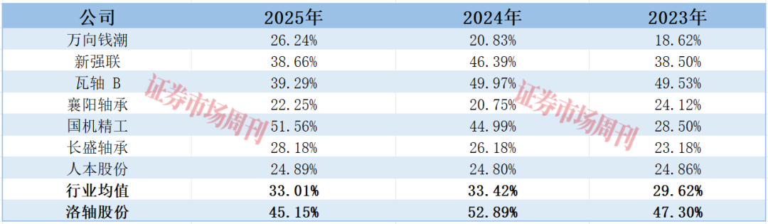 河南省轴承龙头获IPO批文 