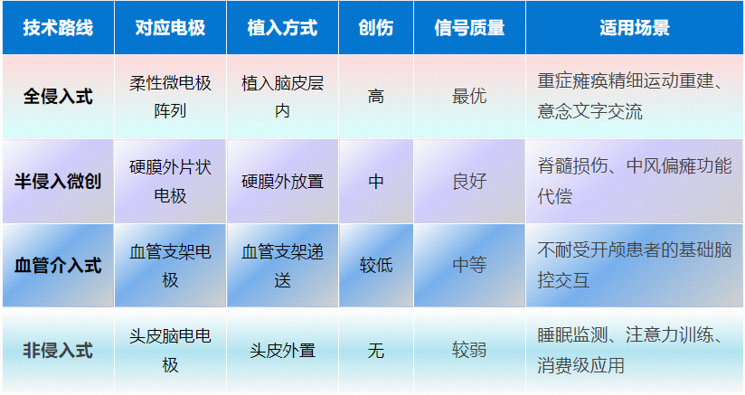 科幻走进现实,千亿赛道悄然启动,一文聊透脑机接口投资机会!