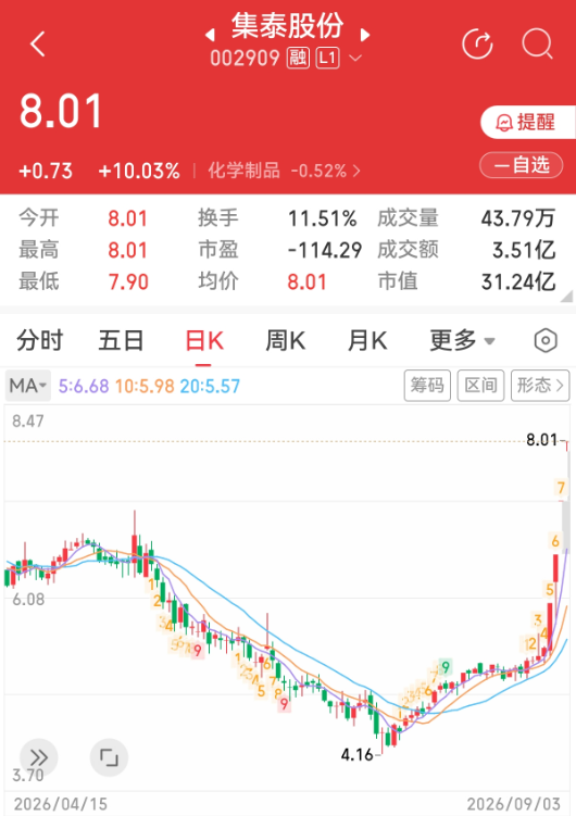 集泰股份.png