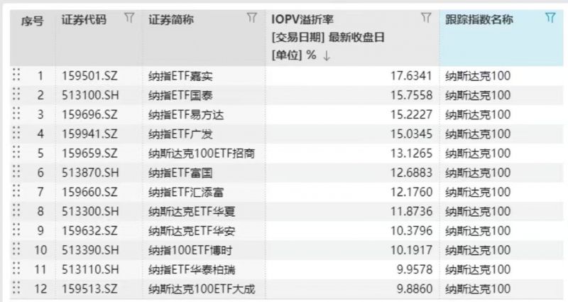 停牌潮再起!国泰、招商等纳指ETF同步临停,超十家公募紧急敲钟