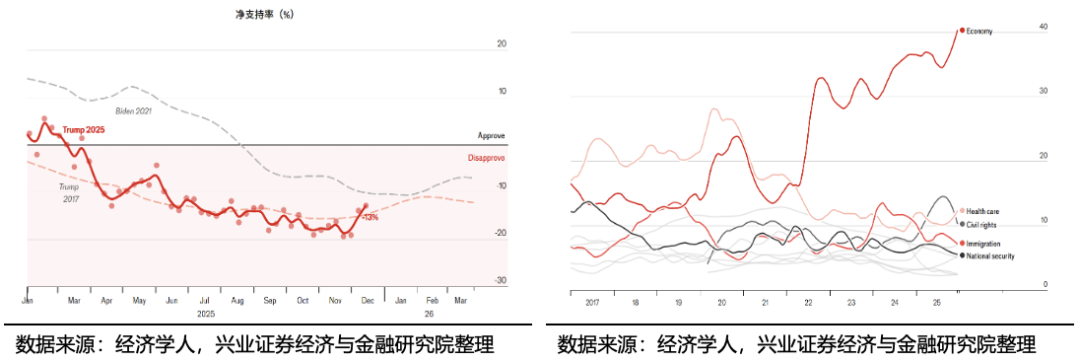 兴业证券:2026年美国政治、中期选举和中美双边关系前瞻