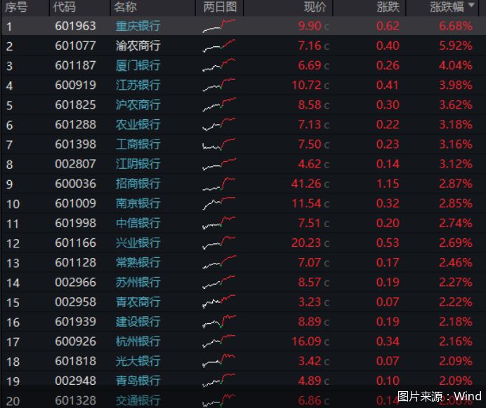 图片来源:Wind