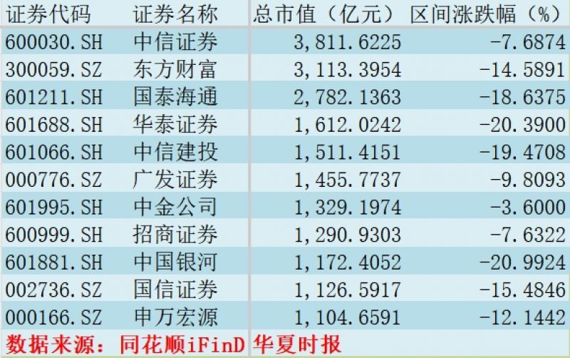 牛市旗手彻底凉了?一季报冰火两重天，绩差生股价跌幅26％，公募持仓减配