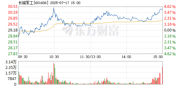 R图 601606_1