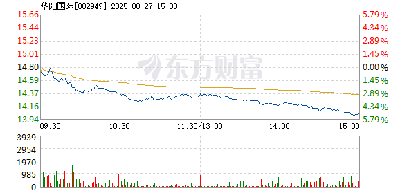 R图 002949_2