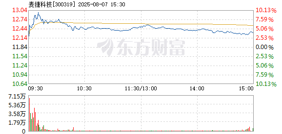 R图 300319_2