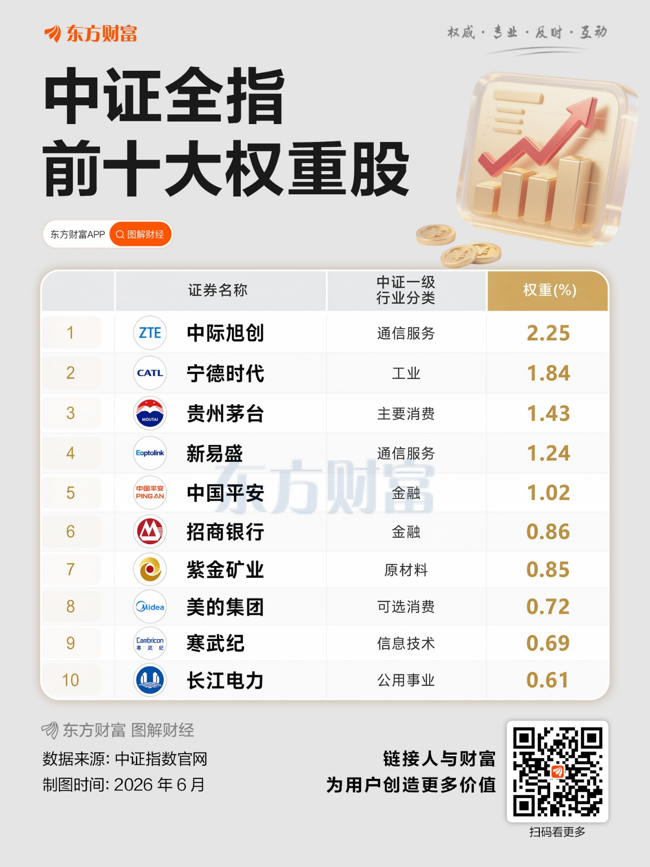 把钱投进整个A股 这笔账怎么算?细说中证全指指增