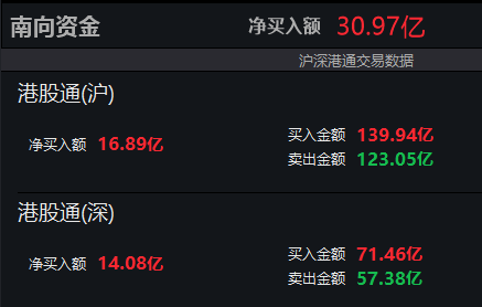 来源：wind