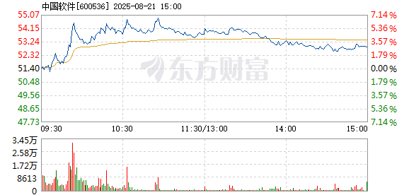R图 600536_1