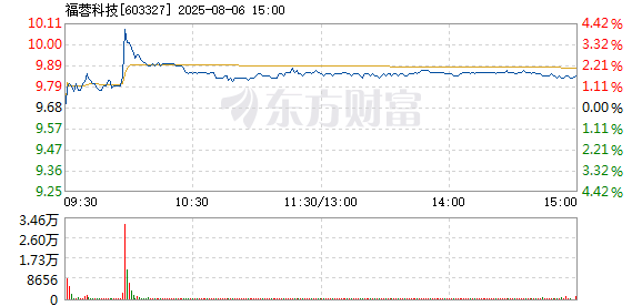 R图 603327_1