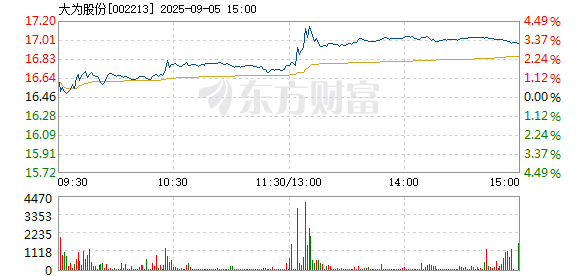 R图 002213_2