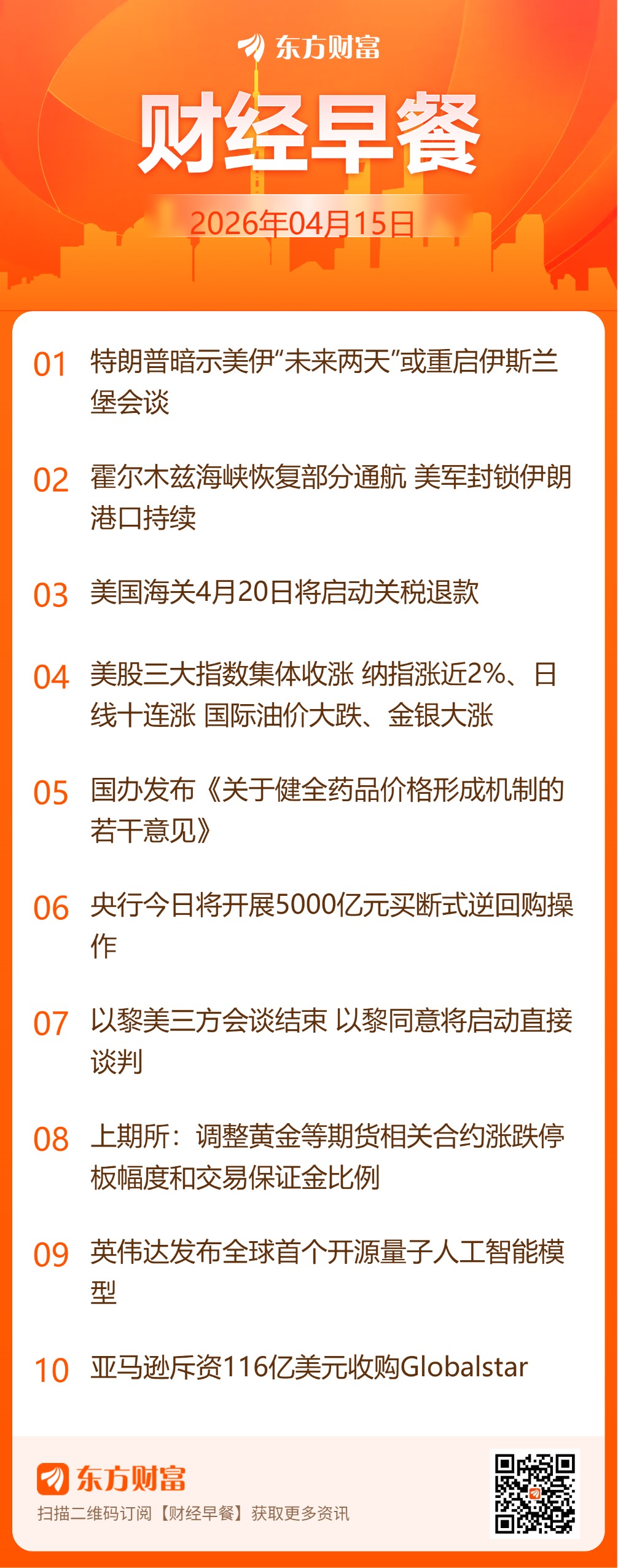 东方财富财经早餐 4月15日周三